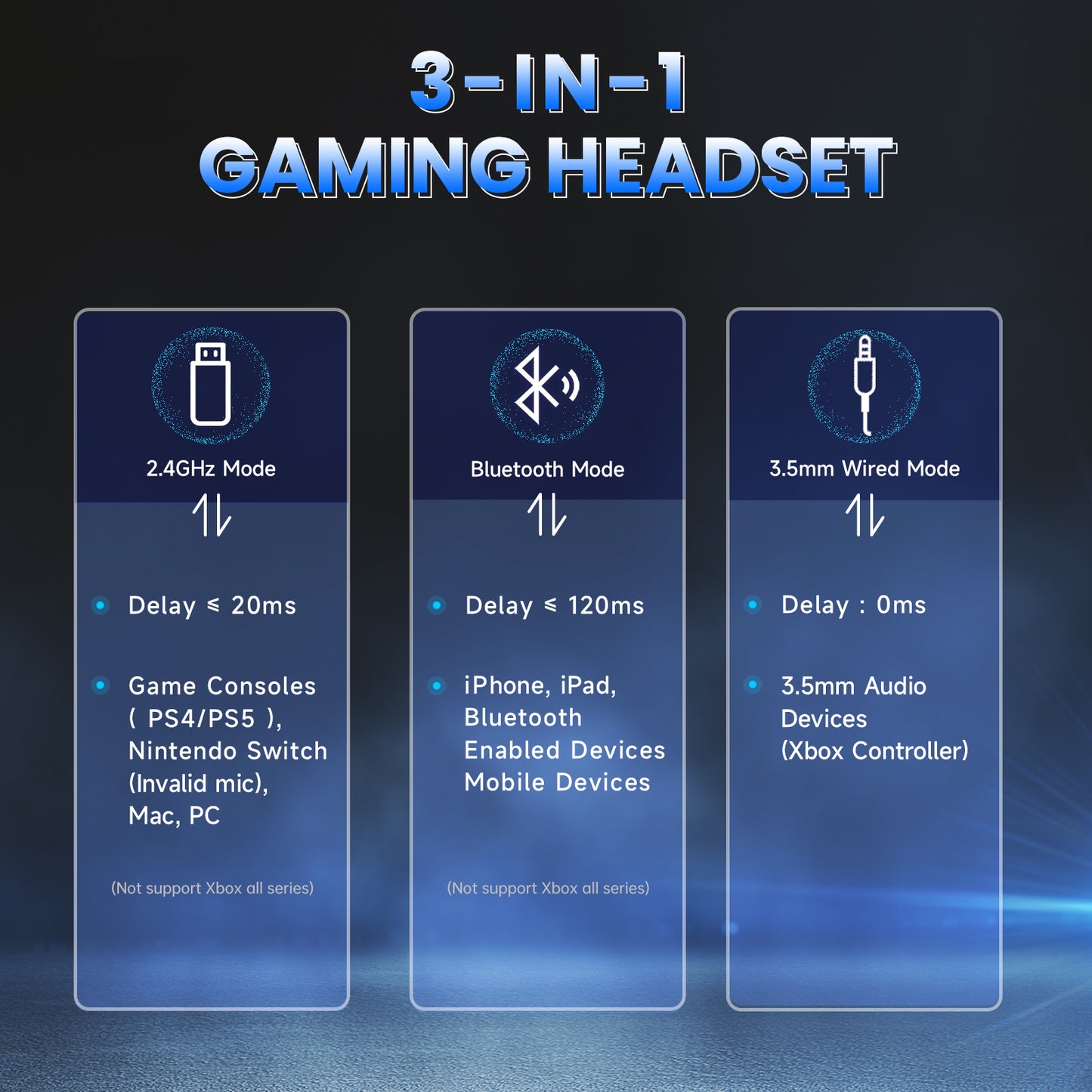 EComoment Gaming Headsets for PS5 PS4 Nintendo Switch PC Xbox, 40+ Hours Battery Life 2.4 GHz/Bluetooth Gaming Headphones with Noise Cancelling Microphone