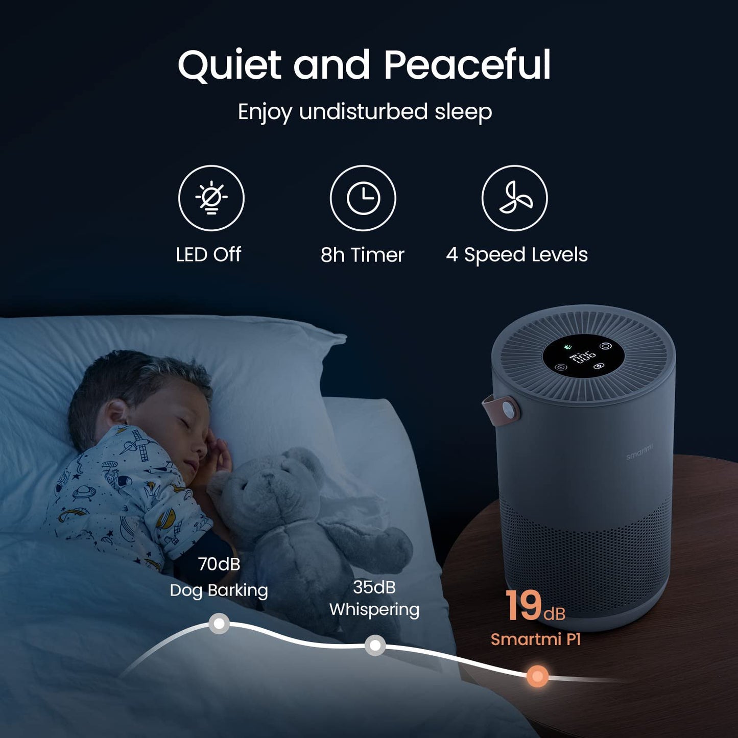 Air Purifiers for Home Large Room, Smart Air with Handle, Auto Mode, 19db, 0.08 µm Particles Captured